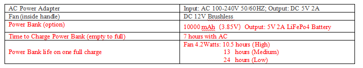 Test report