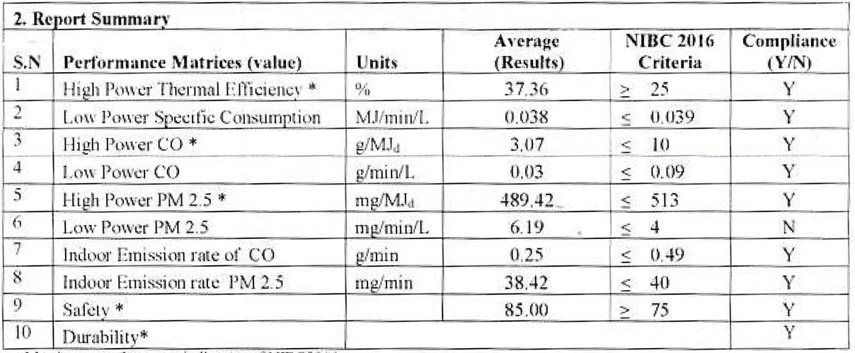 Test report