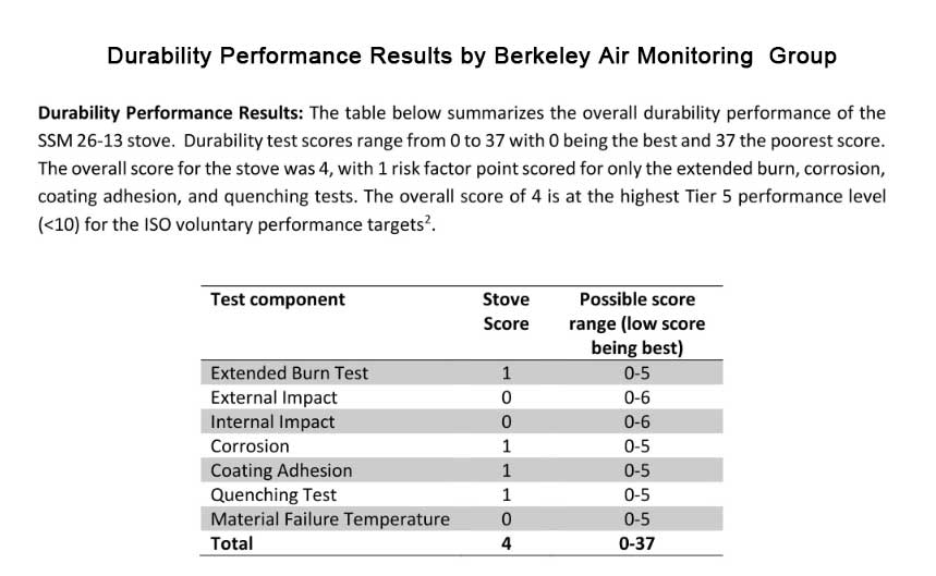 Test report