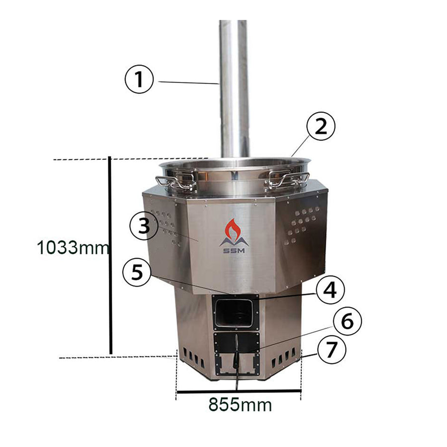 Product detail