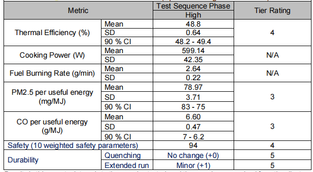 Test report
