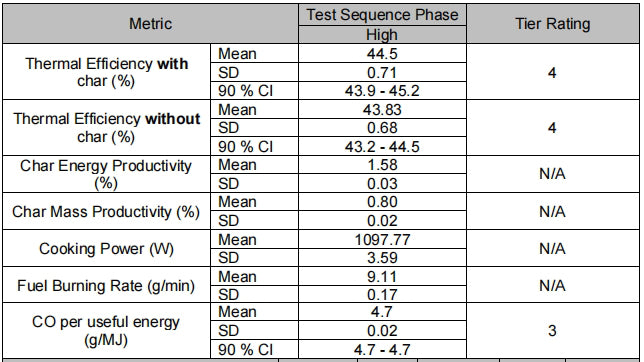 Test report